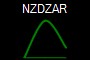 NZDZAR
